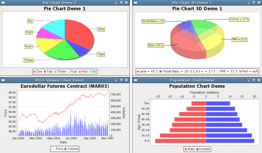 Open Flash Chart GWT Widget Library (ofcgwt)